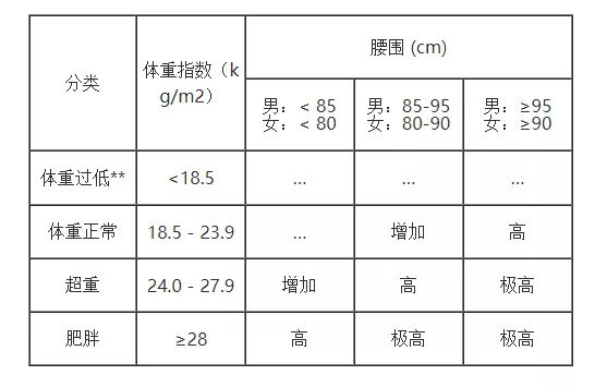 肚腩总是减不掉？不要再走弯路了，这些减肚腩的方法请打包带走