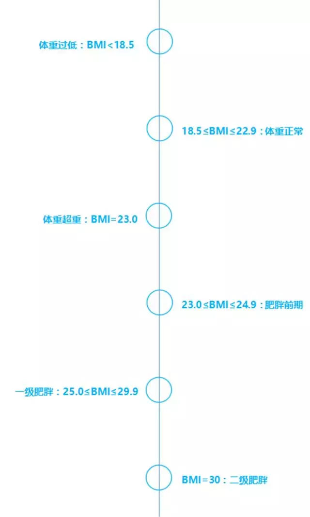 美食减肥：普通人怎么看懂人体成分分析结果？