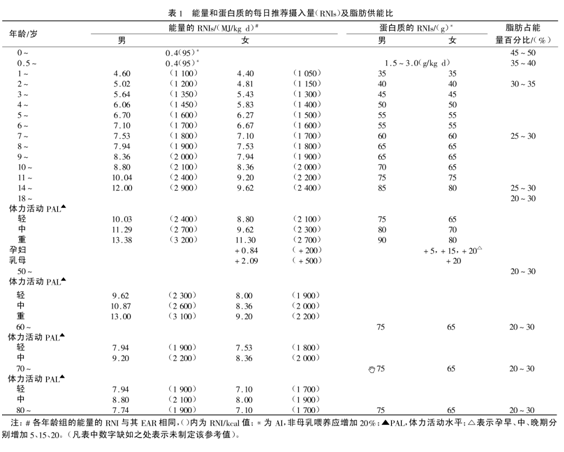 走，我们去金拱门吃个金辣鸡腿堡套餐~