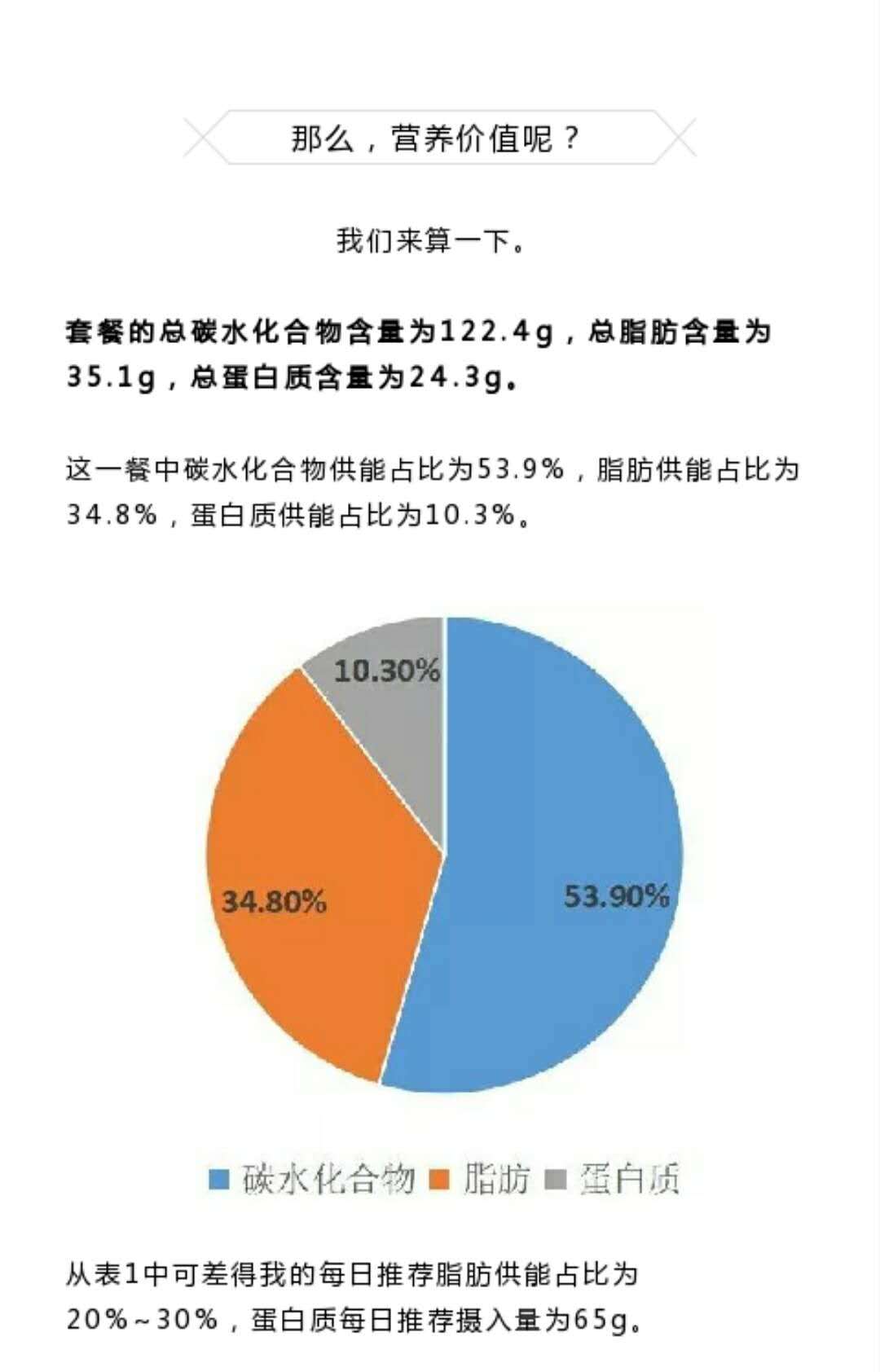 走，我们去金拱门吃个金辣鸡腿堡套餐~